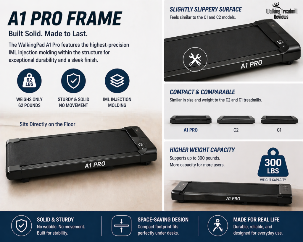 WalkingPad A1 Pro Review