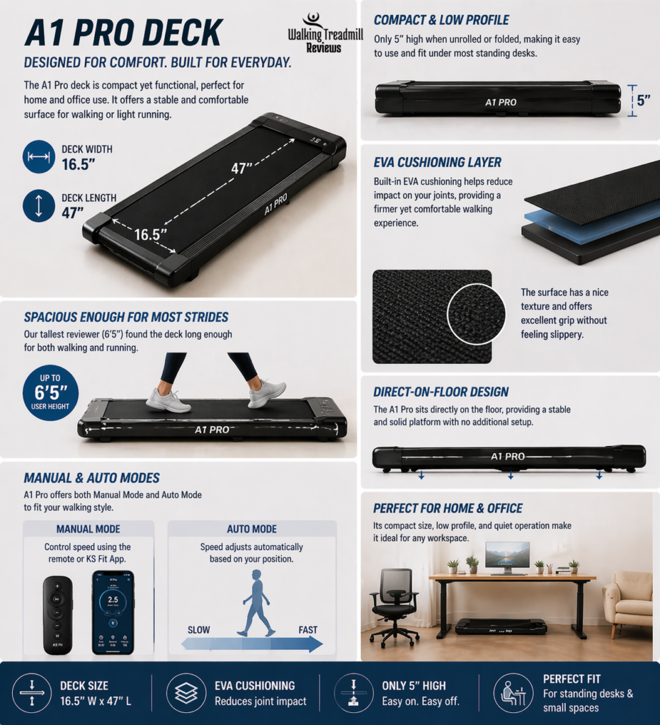 WalkingPad A1 Pro Review