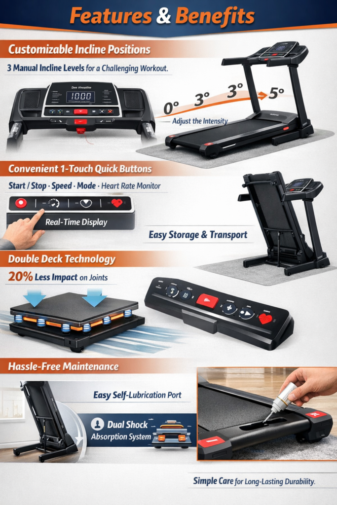 Infographic image of features and benefits