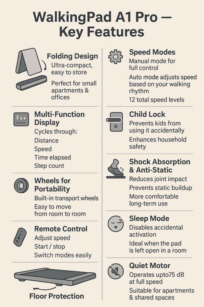 key features of walkingpad A1 pro review
