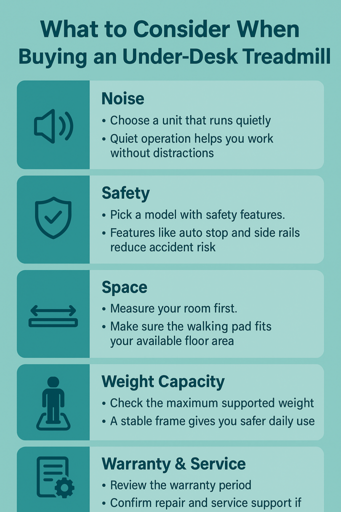 infographic of how we tested under desk treadmill