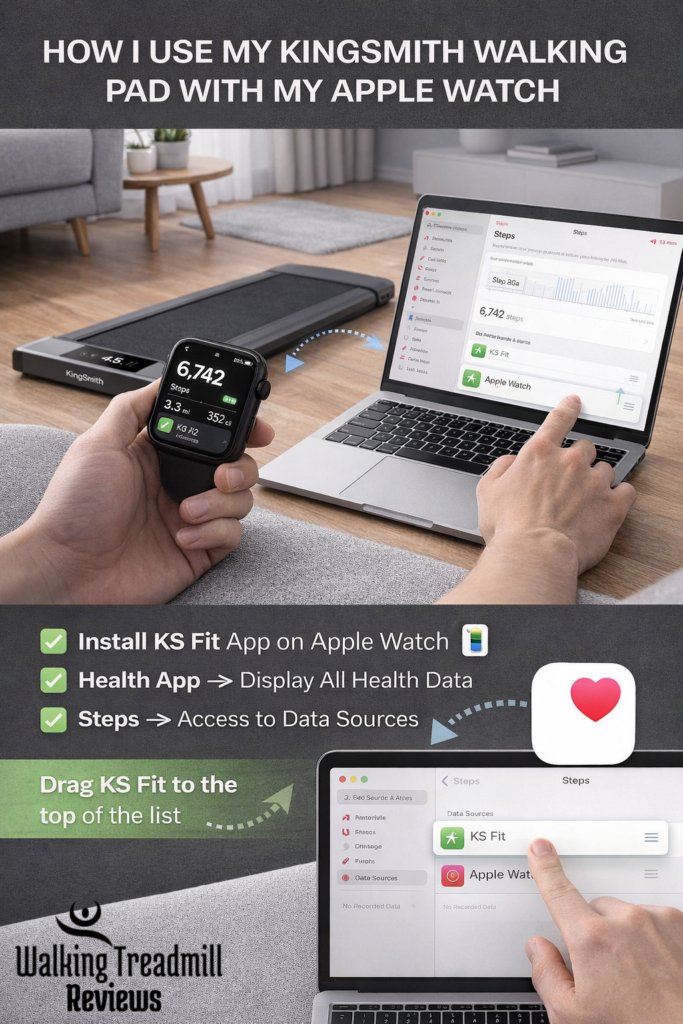 Apple watch/Kingsmith Walking Pad