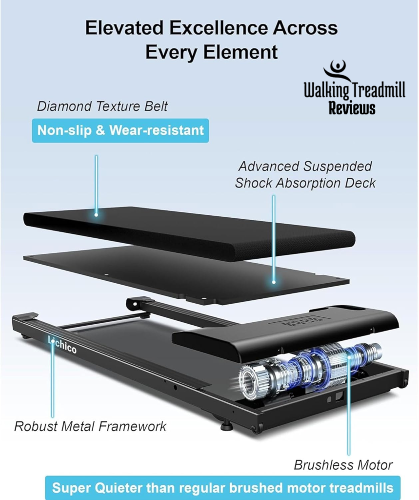display image of Lichico Walking Pad