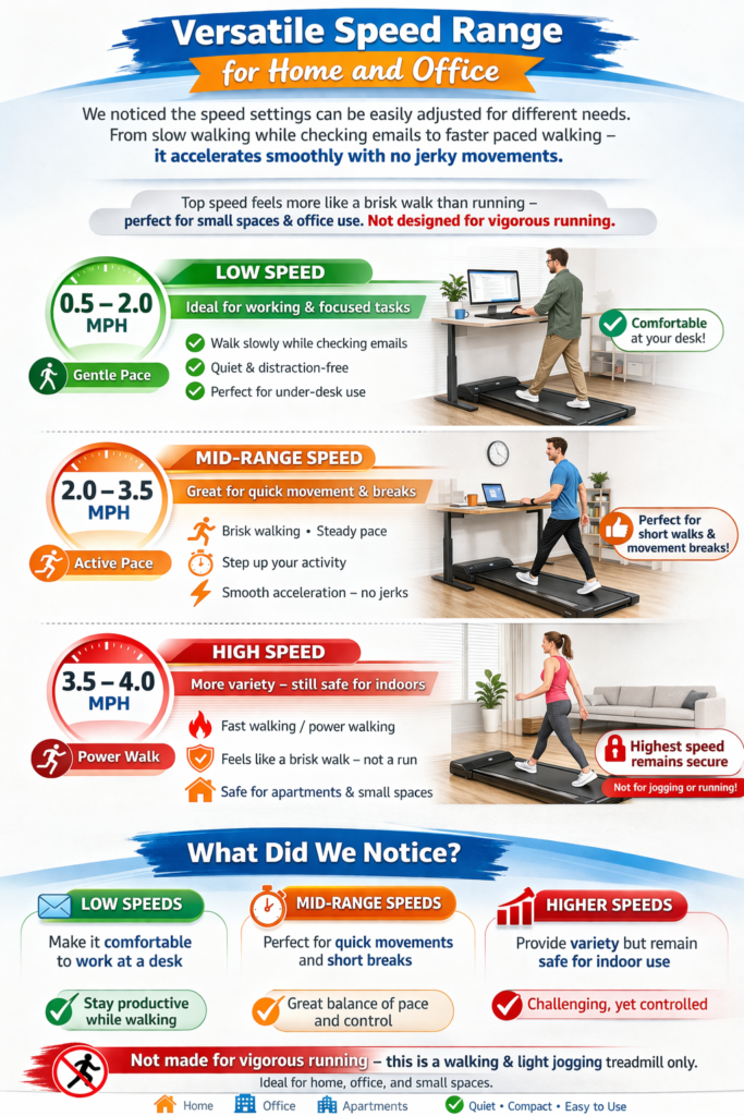 infographic image/Lichico Under Desk Treadmill