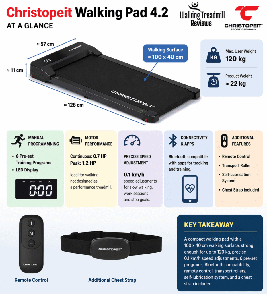 "Best Christopeit Walking Pad 4.2 Laufband Product info & Review"