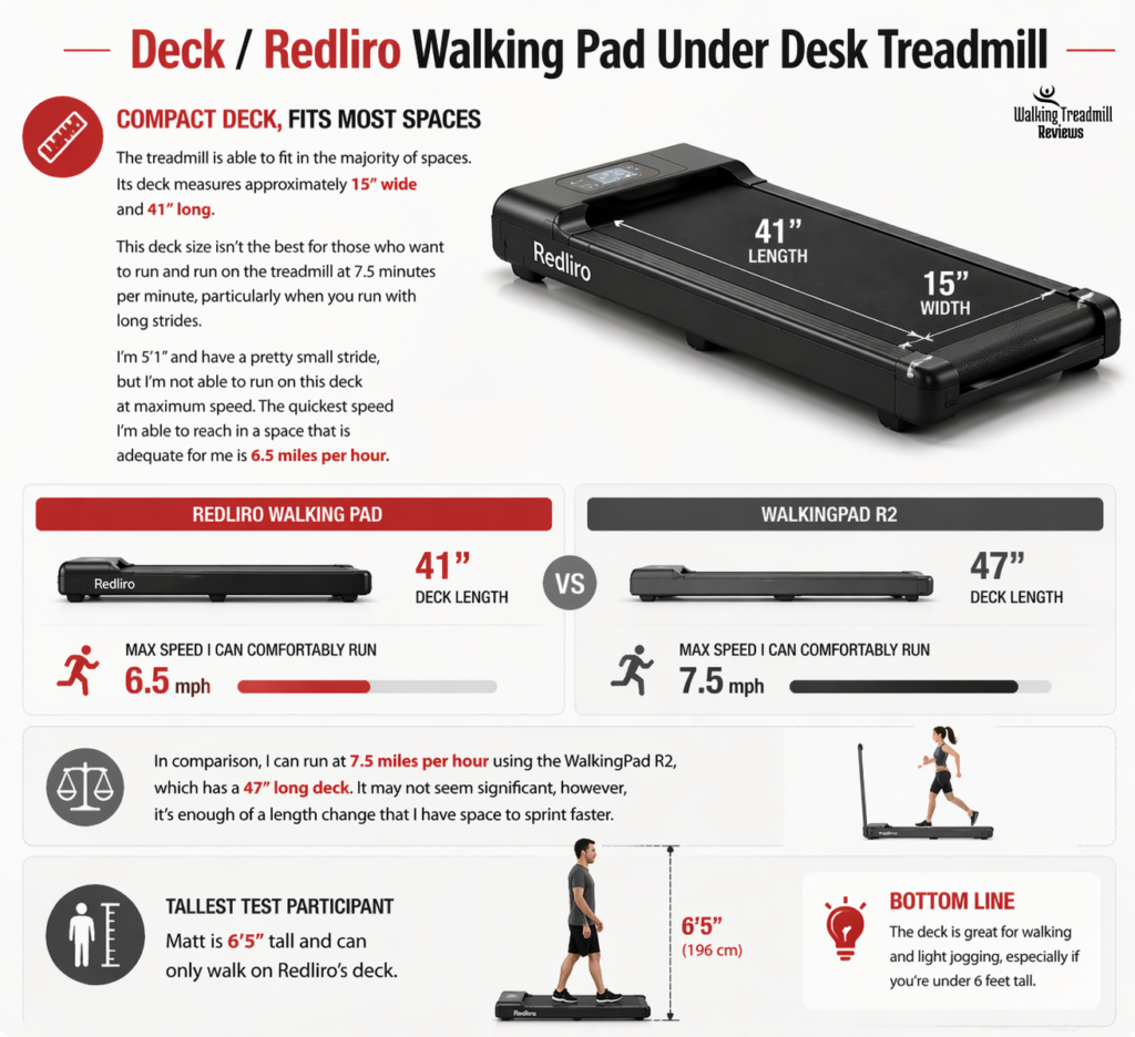 Redliro Walking Pad Under Desk Treadmill