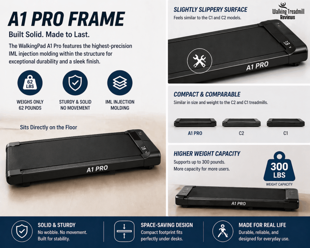 Walking Pad A1 Pro review
