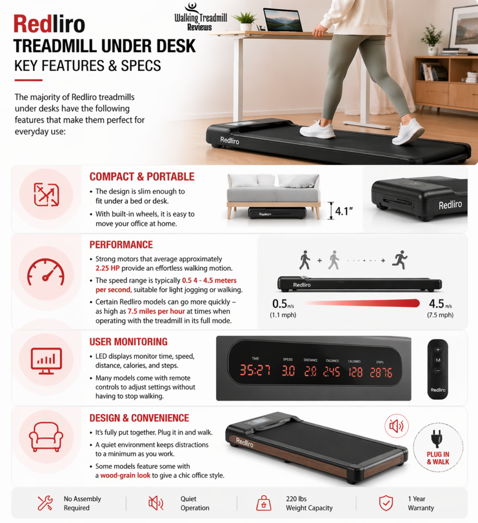 Redliro Walking Pad