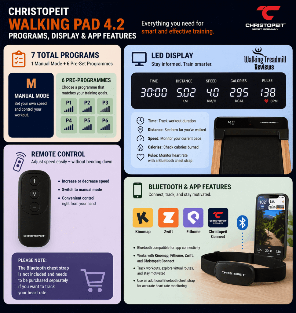 "Best Christopeit Walking Pad 4.2 Laufband Product info & Review"