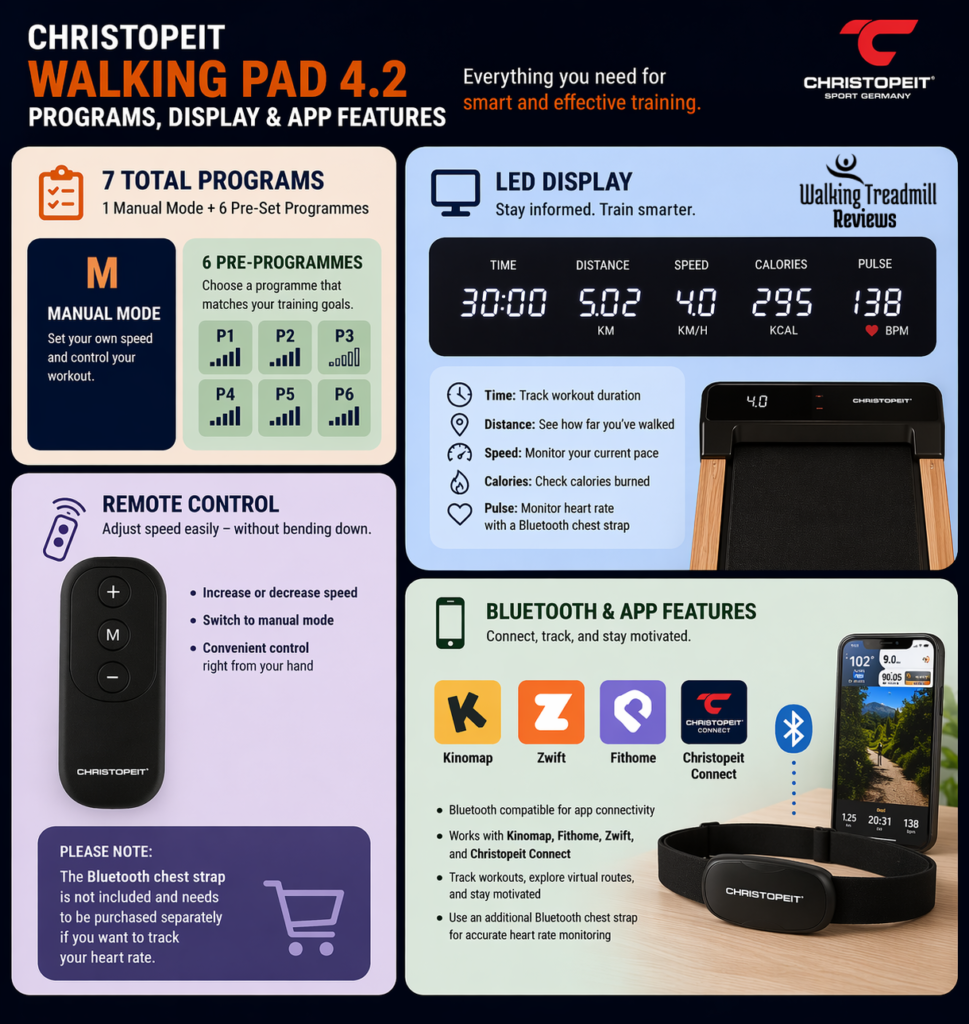 Christopeit Walking Pad 4.2 Laufband