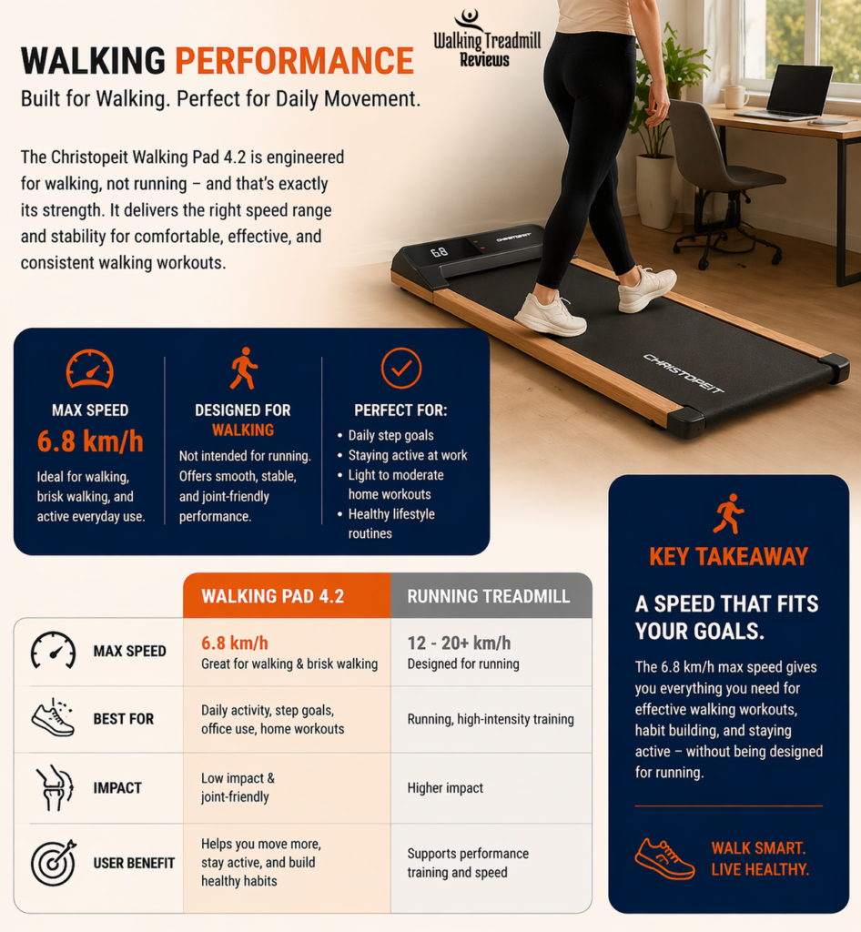 Christopeit Walking Pad 4.2 Laufband