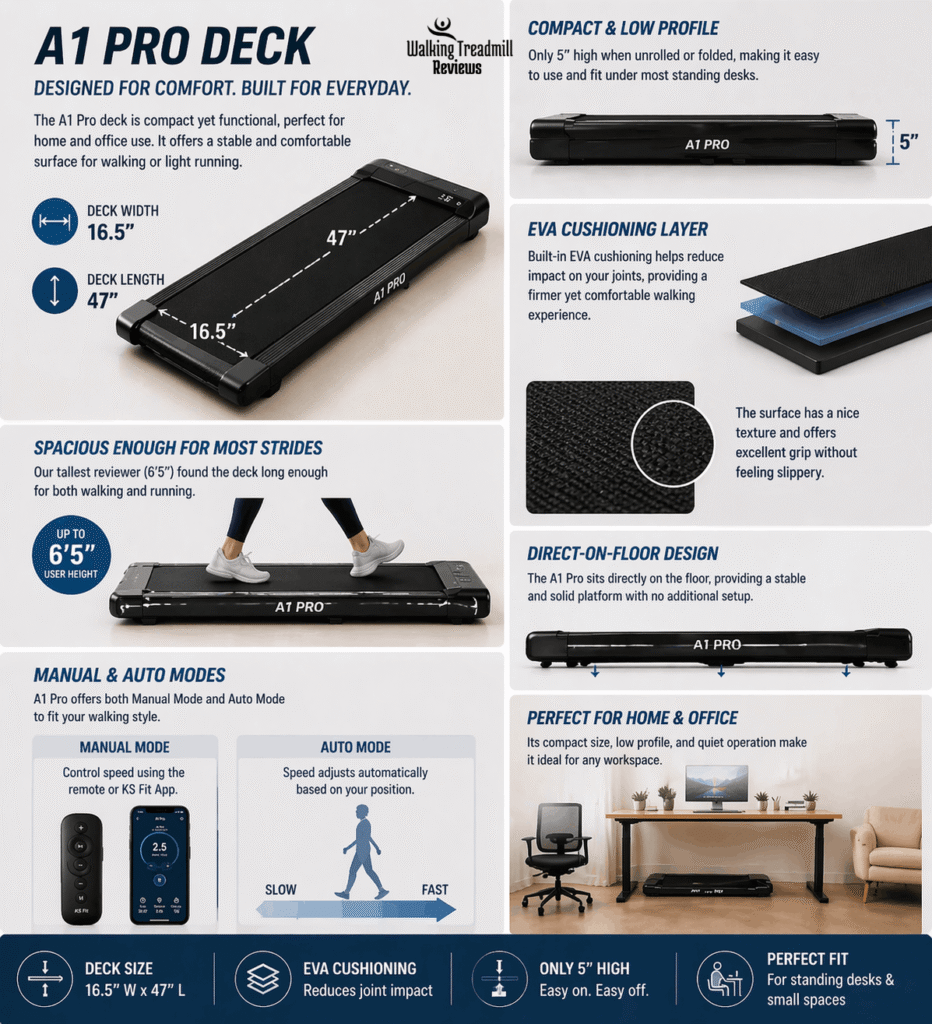 Walking Pad A1 Pro review