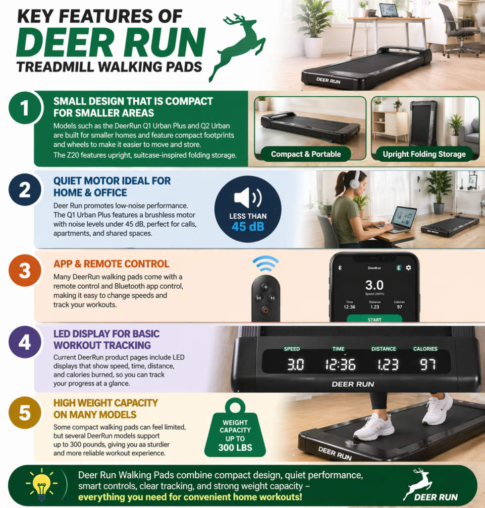 Deer Run Treadmill Walking Pad