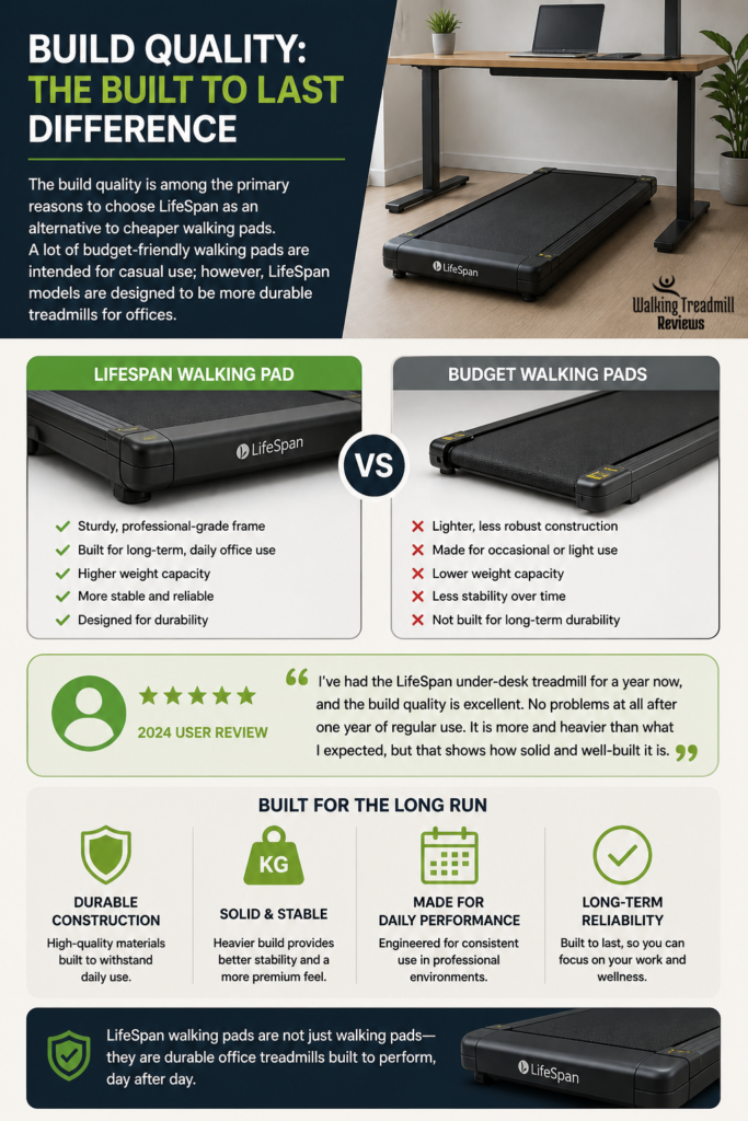 LifeSpan Walking Pad