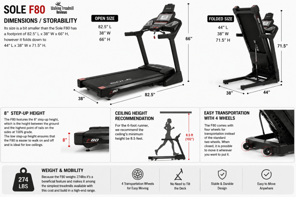 Sole F80 Treadmill Reviews