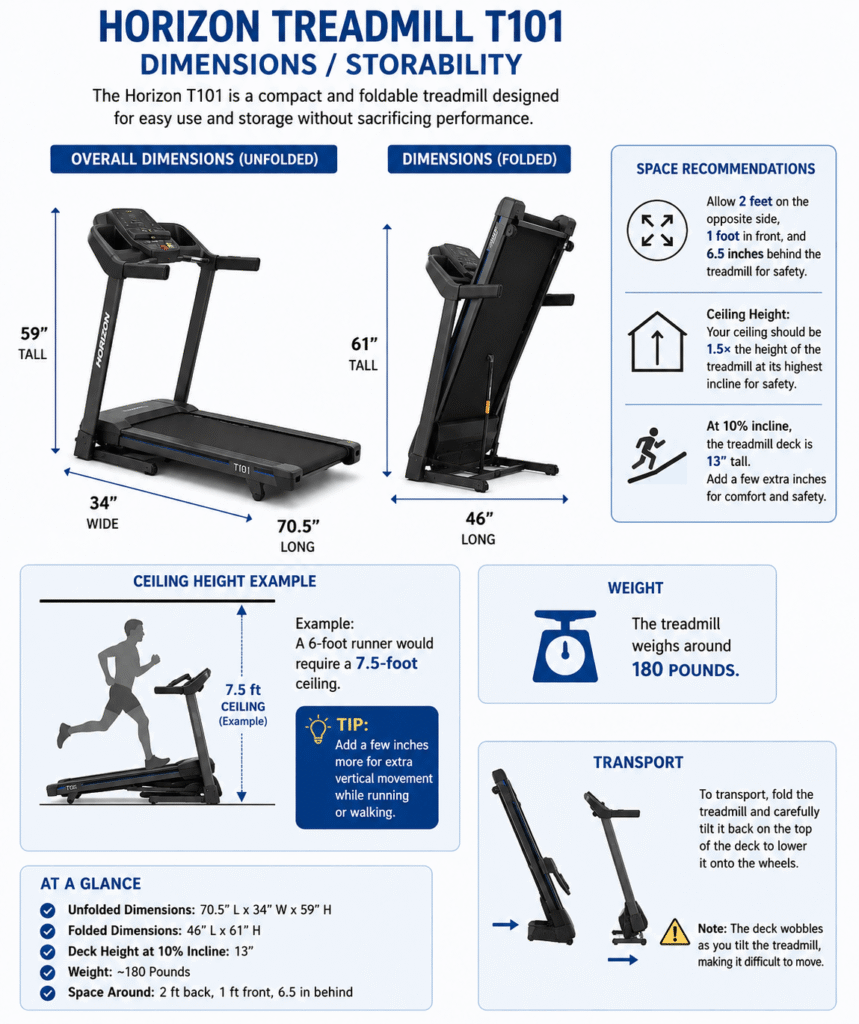 Horizon Fitness T101 Treadmill Reviews