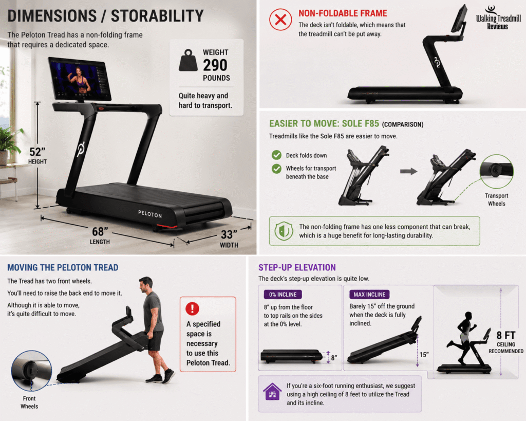 Peloton Treadmill Reviews