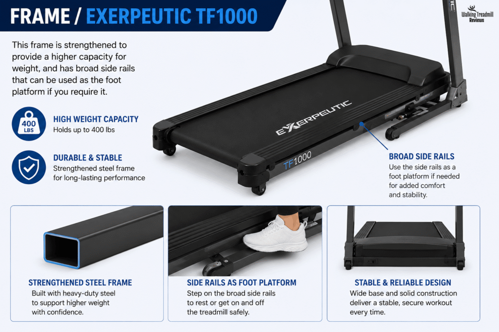 Exerpeutic TF1000