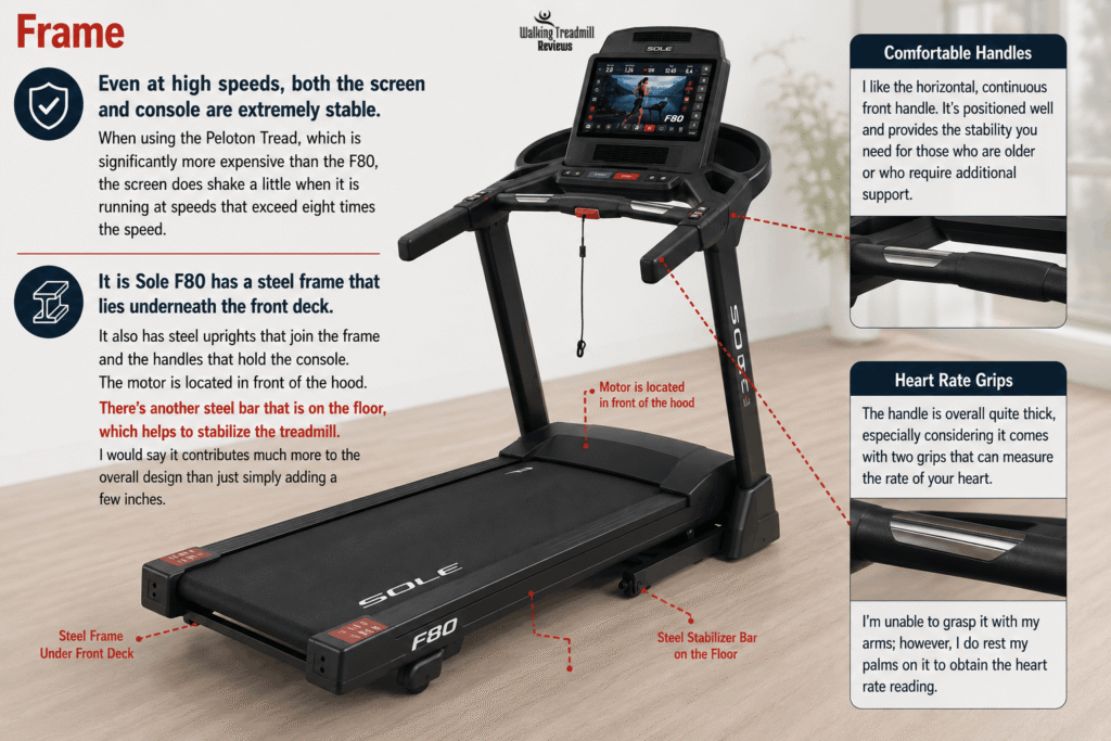 Sole F80 Treadmill Reviews