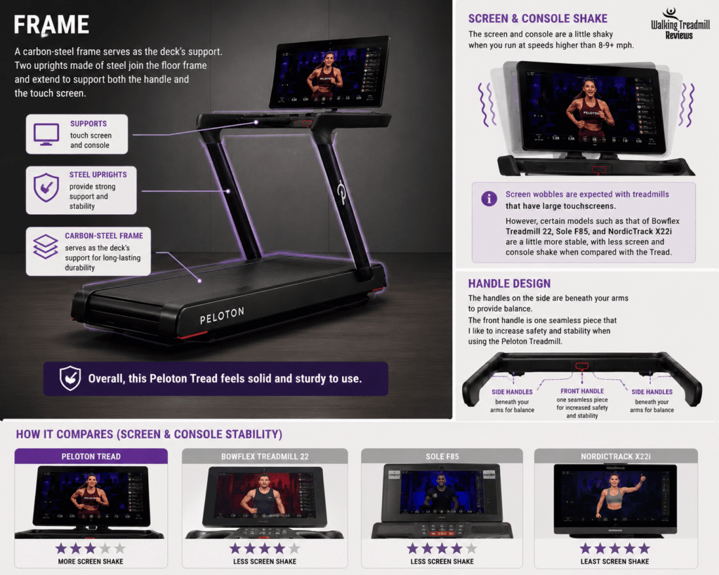 Peloton Treadmill Reviews
