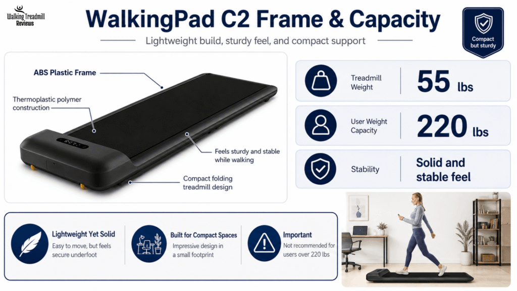 WalkingPad C2 Reviews