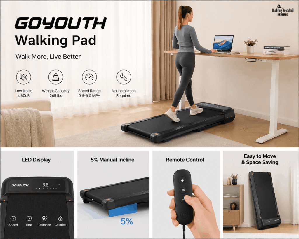 Goyouth Walking Pad Reviews