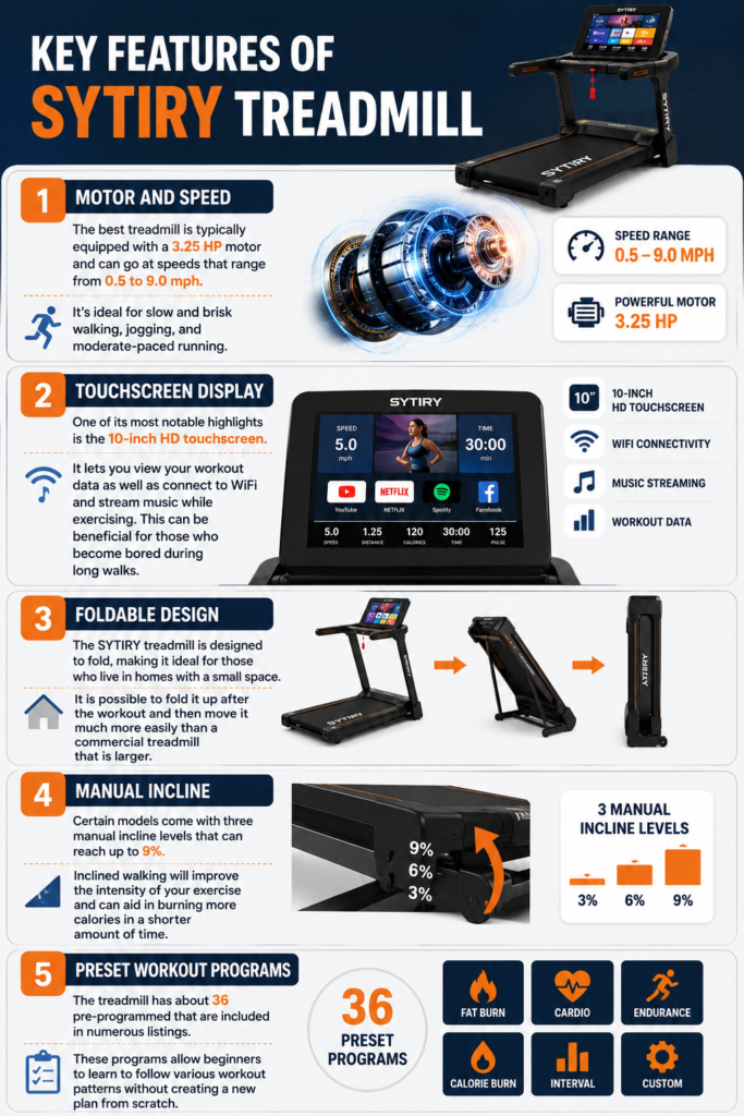 SYTIRY Treadmill review