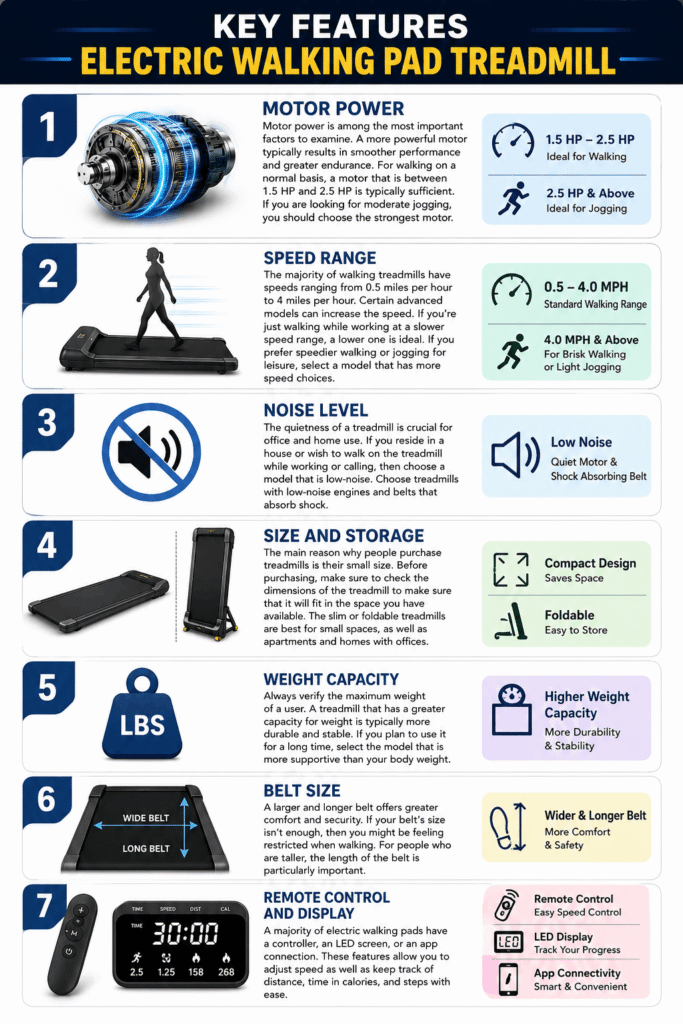 Electric Walking Pad Treadmill reviews