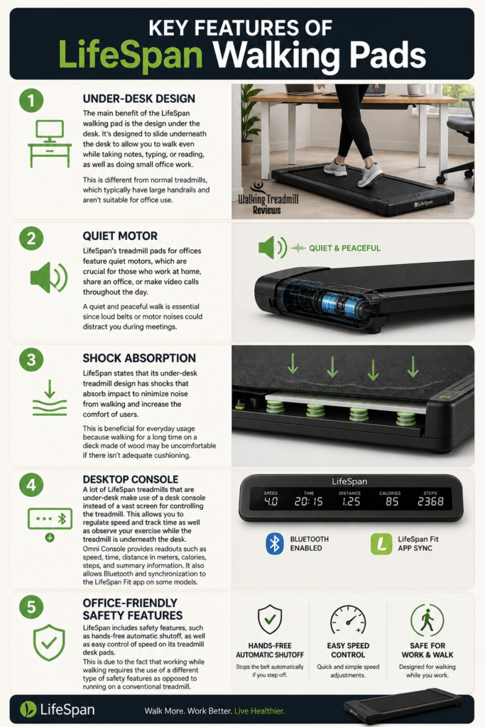 LifeSpan Walking Pad