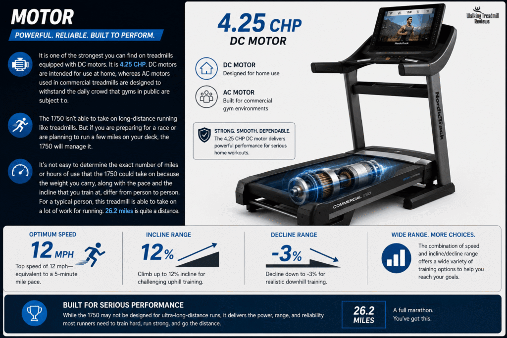 NordicTrack Commercial 1750 Treadmill Review