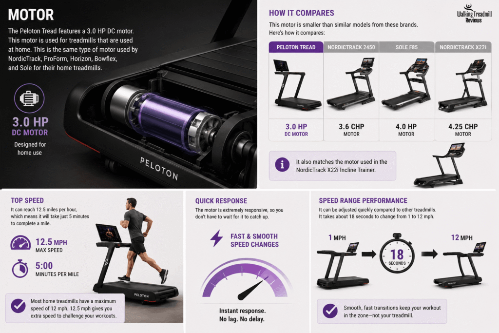 Peloton Treadmill Reviews