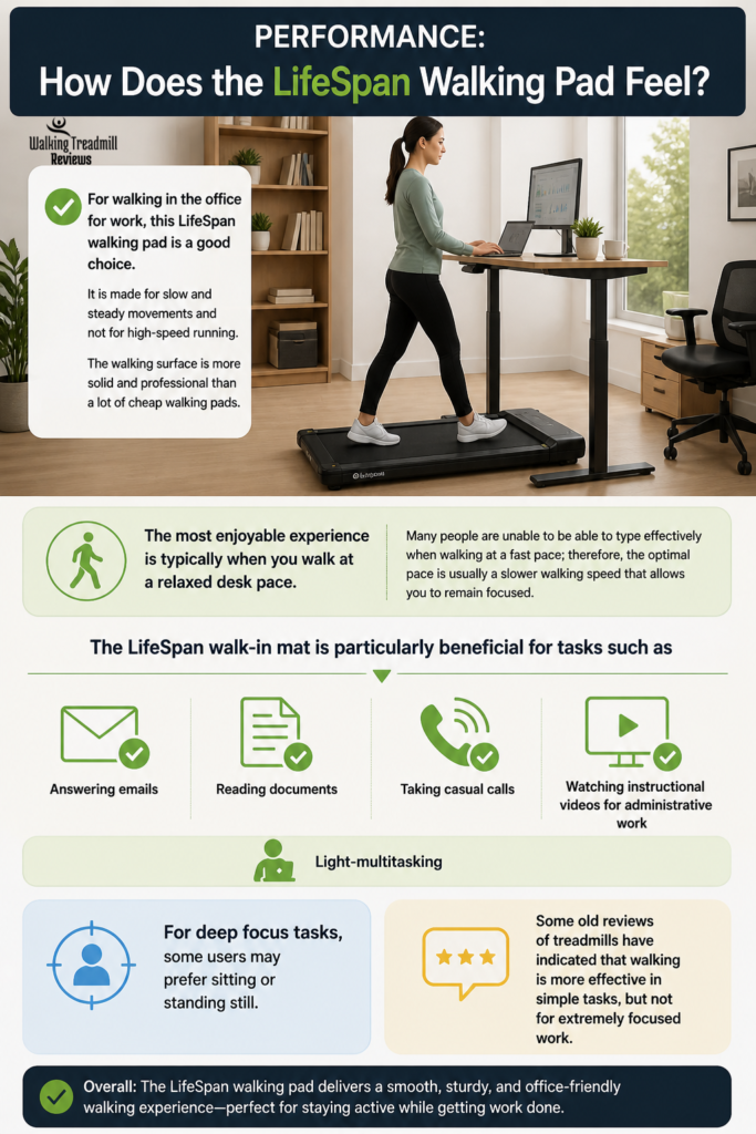 LifeSpan Walking Pad