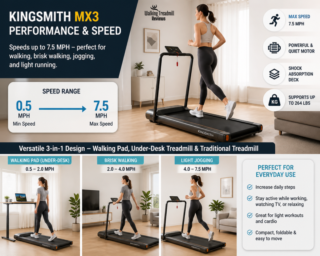 KingSmith MX3 Walking Pad Treadmill reviews