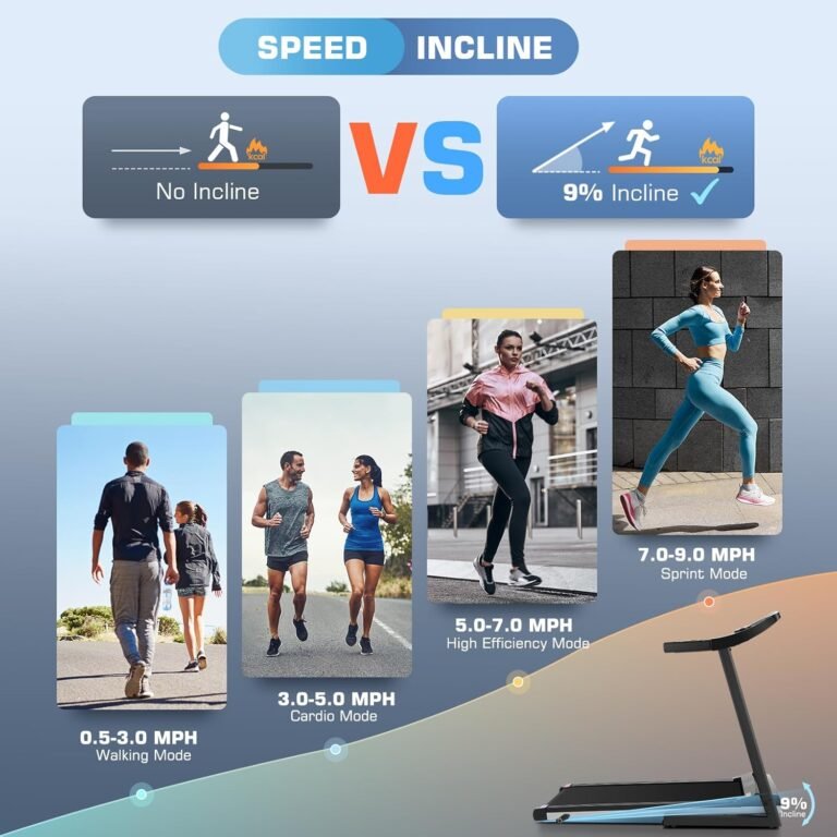 SYTIRY Treadmill Review
