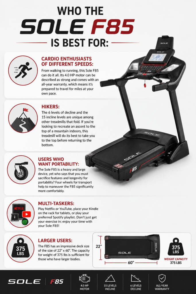 Sole F85 Treadmill reviews