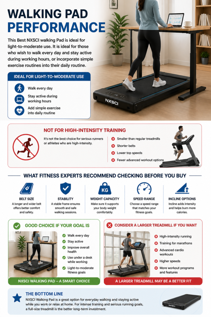 NXSCI Walking Pad reviews