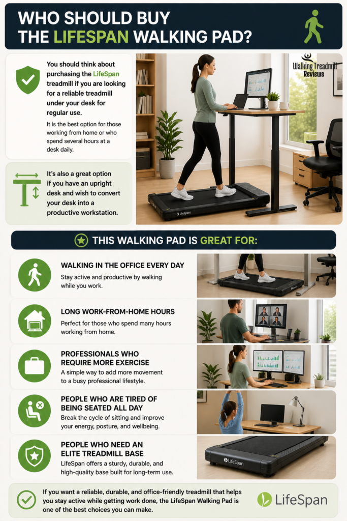 LifeSpan Walking Pad
