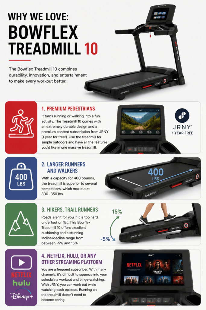 Bowflex Treadmill 10 Reviews