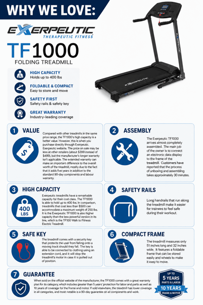 Exerpeutic TF1000 Review
