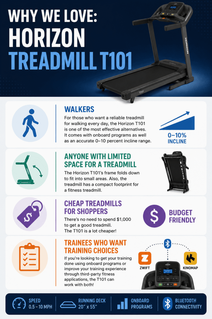 Horizon Fitness T101 Treadmill reviews