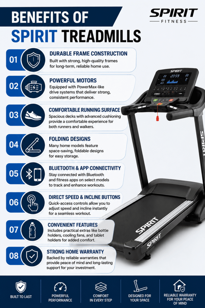 Spirit Treadmill Reviews