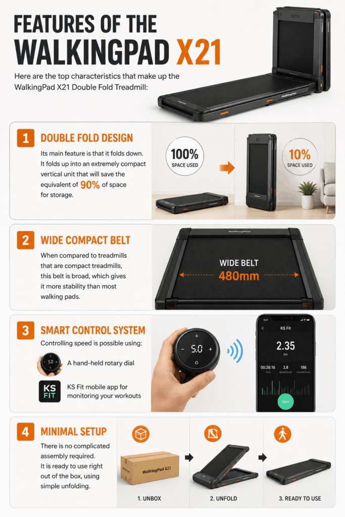 WalkingPad X21 Double Fold Treadmill Review