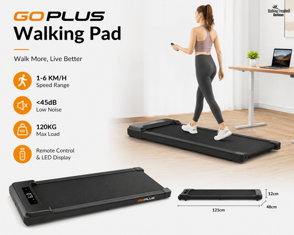 Goplus Walking Pad reviews