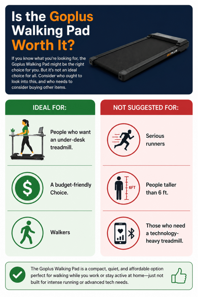 Goplus Walking Pad Reviews