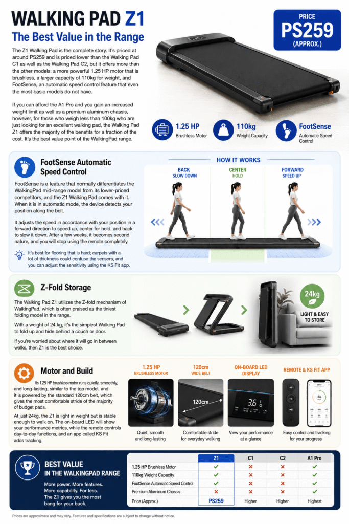 Walking Pad Z1 Reviews​