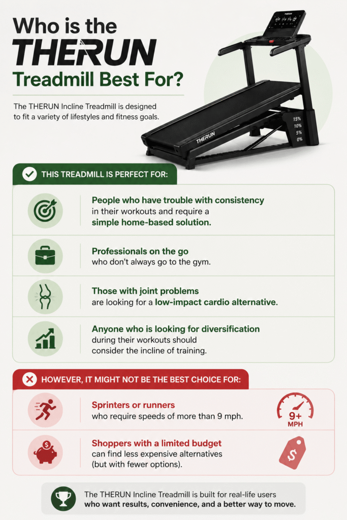 THERUN Incline Treadmill Reviews