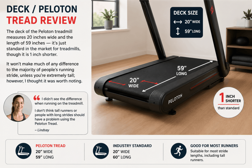 Peloton Tread Review