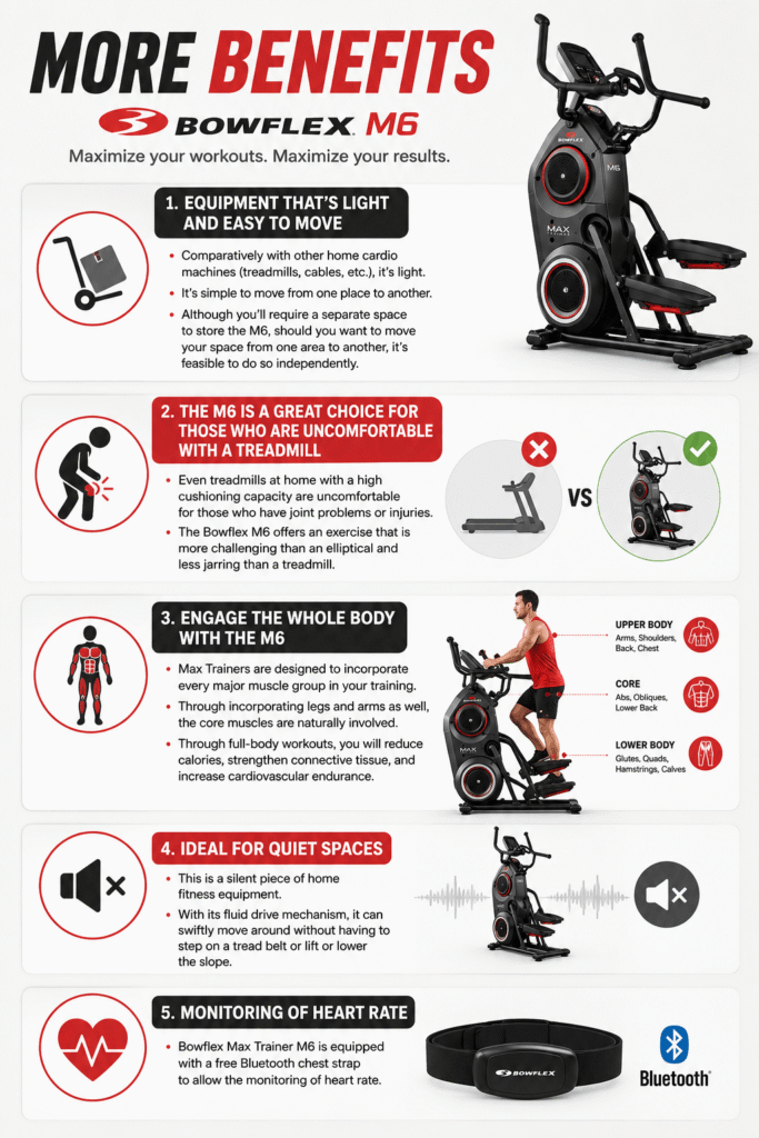 Bowflex M6 Review