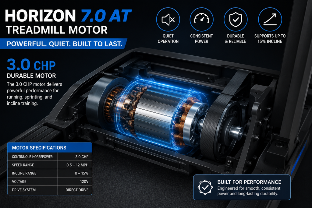 Horizon 7.0 AT Treadmill Review