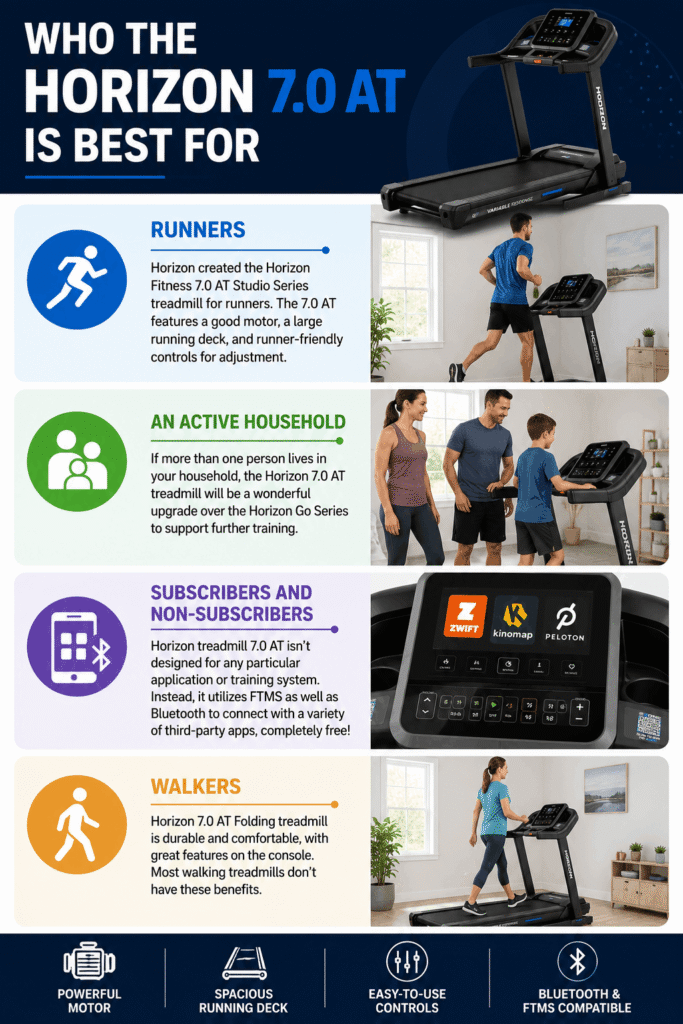 Horizon 7.0 AT Treadmill Review